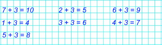 2. Увеличь на 3 каждое из этих чисел: 7, 2, 6, 1, 3, 4, 5.