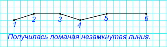 10. Обозначь в тетради точки, как показано на чертеже, и соедини их отрезками по порядку номеров. Какая фигура получилась?