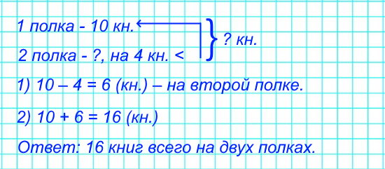 На первой полке 10 книг, а на второй — на 4 книги меньше. Сколько всего книг на двух полках?