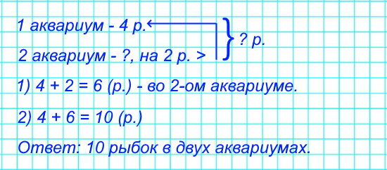 В первом аквариуме 4 рыбки, а во втором – на 2 рыбки больше. Сколько рыбок в двух аквариумах?