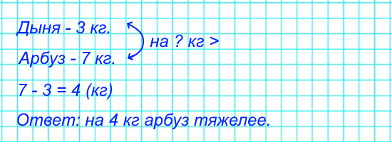 Масса дыни 3 кг, а арбуза 7 кг. На сколько килограммов арбуз тяжелее дыни?