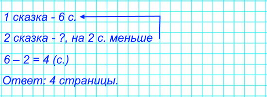 В сказке "Репка" 6 страниц, а в сказке "Курочка Ряба" на 2 страницы меньше. Сколько страниц в сказке "Курочка Ряба"