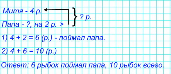 Митя с папой удили рыбу. Митя поймал 4 рыбки, а папа - на 2 рыбки больше. Сколько рыбок поймал папа? Сколько всего рыбок поймали Митя и папа?