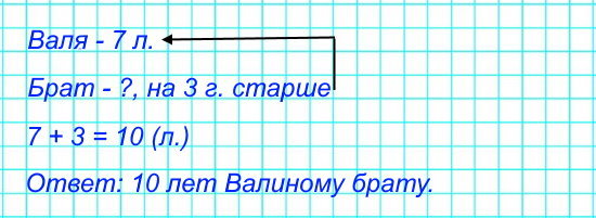 Вале 7 лет, а ее брат на 3 года старше. Сколько лет Валиному брату?