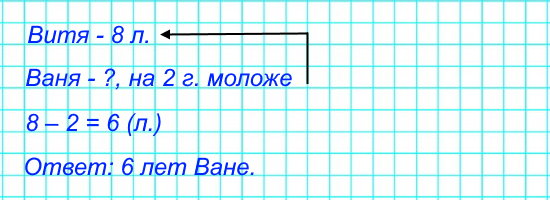 Вите 8 лет, а Ваня на 2 года моложе. Сколько лет Ване?