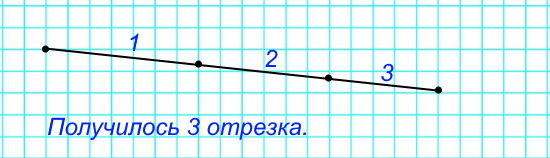 Сколько отрезков на чертеже? Выполни чертеж в тетради. Поставь на этом отрезке еще одну точку. Сколько всего отрезков получилось?