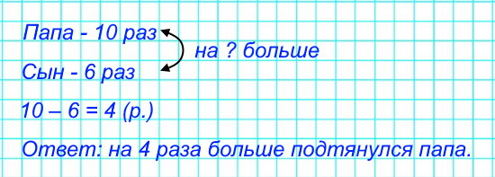 Папа подтянулся на турнике 10 раз, а сын – 6. Задай вопрос, чтобы задача решалась так: 10 – 6 = 4.