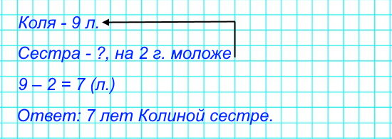 Коле 9 лет, а его сестра на 2 года моложе. Сколько лет Колиной сестре?