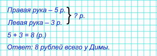 В правой руке Дима держал 5 р., а в левой 3 р. Поставь вопрос так, чтобы задача решалась сложением.