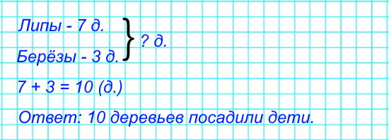 Дети посадили у школы 7 липок и 3 березки. 1) Сколько всего деревьев посадили дети?