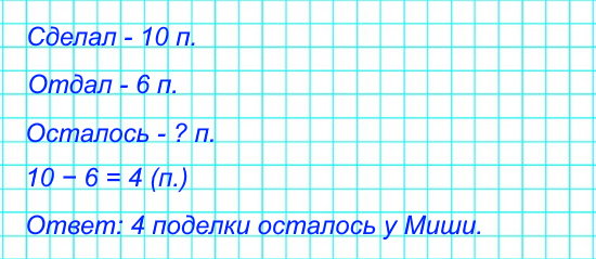 У Миши 10 поделок из шишек. Он отдал на школьную выставку 6 из них. Сколько поделок осталось у Миши?