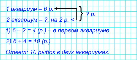 В одном аквариуме 6 рыбок, а в другом — на 2 рыбки меньше. Сколько рыбок в этих двух аквариумах?