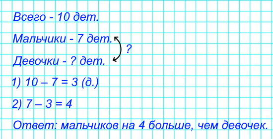 В уборке класса участвовали 10 детей, из них 7 мальчиков. Кого было больше: мальчиков или девочек?
