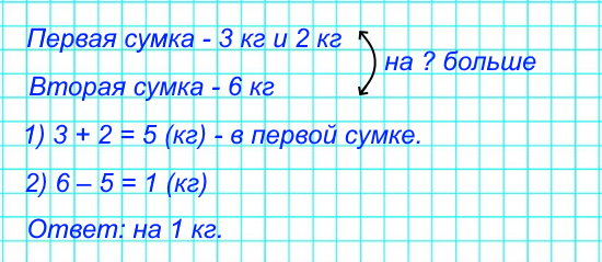 Какая сумка тяжелее, если в одной 3 кг капусты и 2 кг моркови, а в другой 6 кг картофеля? На сколько килограммов?