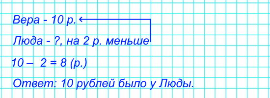 У Веры было 10 р. Сколько рублей было у Люды, если у нее было на 2 р. меньше, чем у Веры?