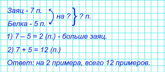 Заяц составил 7 примеров на сложение, а белка – 5 примеров на вычитание. На сколько больше примеров составил заяц, чем белка? Сколько всего примеров они составили?