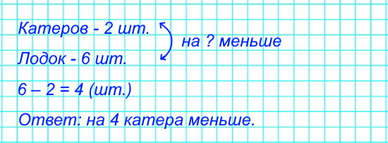У пристани стояли 2 катера «Ракета» на подводных крыльях и 6 моторных лодок. Поставь вопрос так, чтобы задача решалась вычитанием, и реши ее.