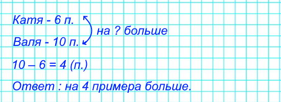 Катя составила 6 примеров с ответом 8, а Валя – 10 таких примеров. На сколько больше примеров составила Валя, чем Катя?