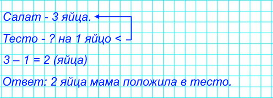 Мама положила в салат 3 яйца, а в тесто на 1 яйцо меньше. Сколько яиц мама положила в тесто?