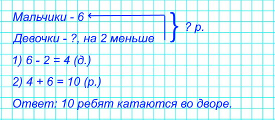 В нашем дворе катаются на роликовых коньках 6 мальчиков, а девочек на 2 меньше. Задай вопрос так, чтобы задача решалась двумя действиями, и реши её.