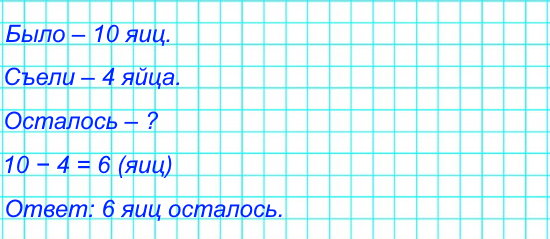 Хозяйка купила 1 десяток яиц. За завтраком съели 4 яйца. Сколько яиц осталось?